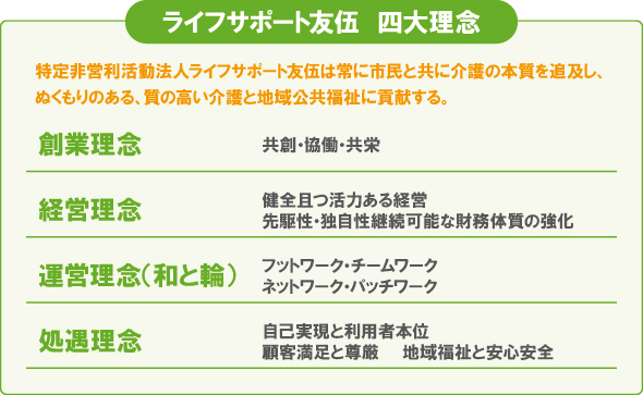 ライフサポート友伍 四大理念 ライフサポート友伍 四大理念